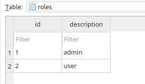 roles