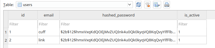 users